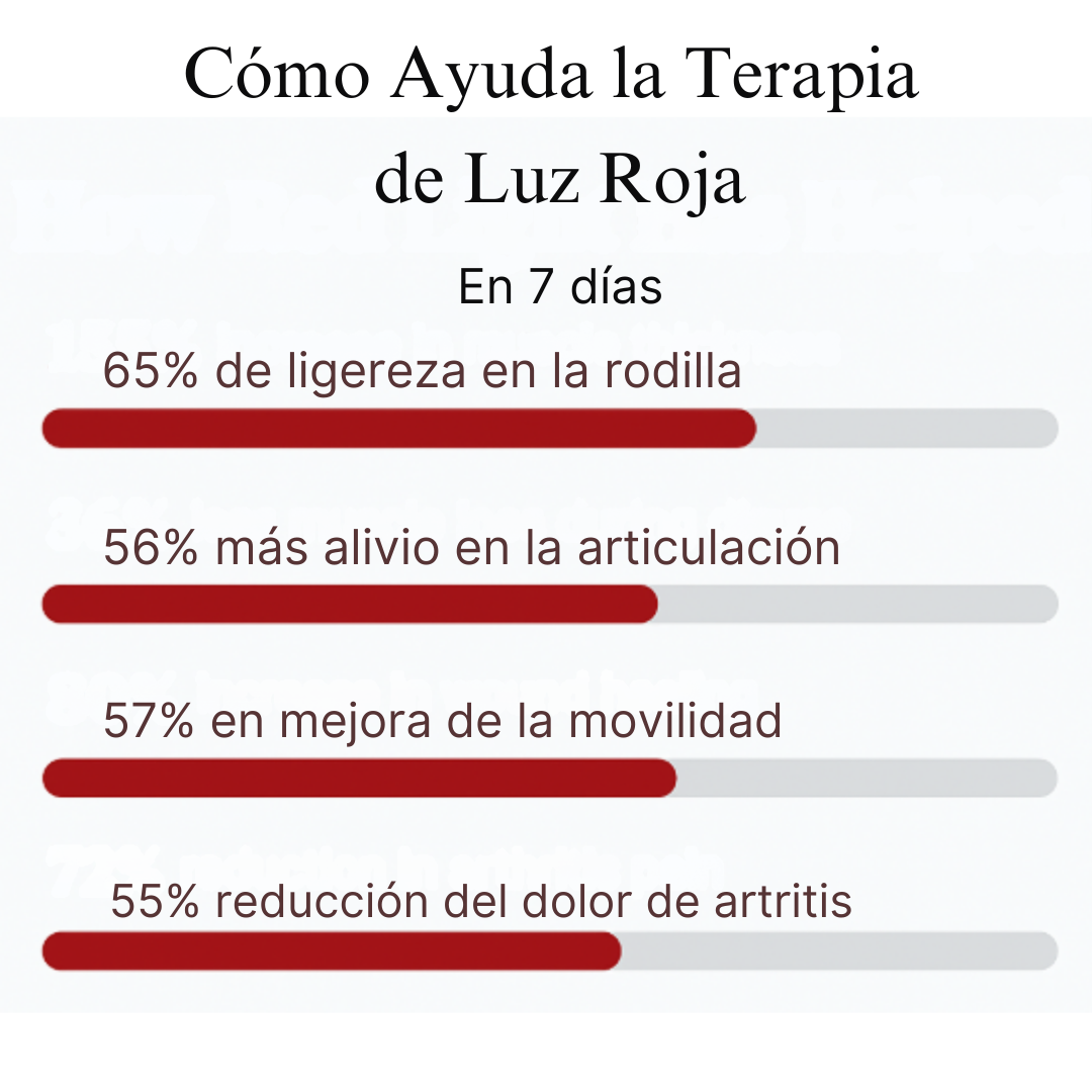 Pack 3x1 ALUNA™ Terapia de Rodilla | Best Seller 2025